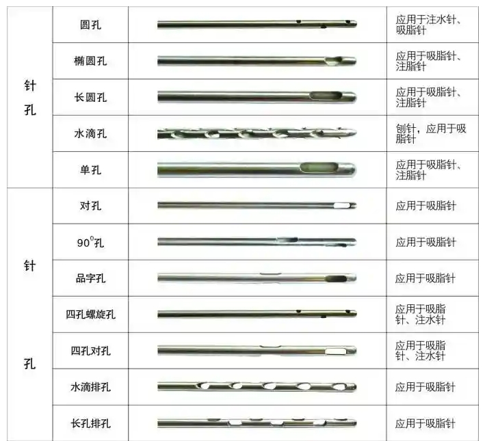 醫(yī)用針孔激光切割機吸脂針、注水針、刨針開孔切割工藝